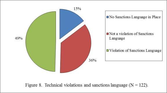 sanctions language.
