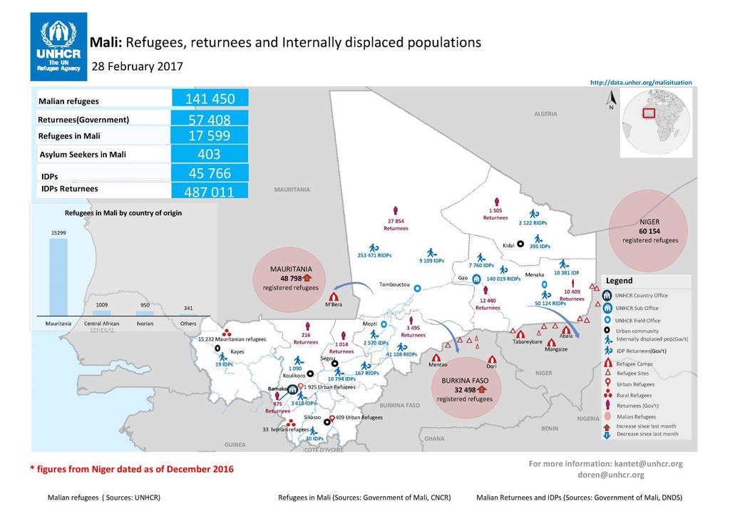 ANNEXES Mali situation map Contacts: Isabelle Michal, External Relations Officer, michal@unhcr.