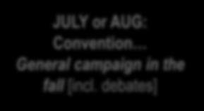 Convention General campaign in the fall [incl.