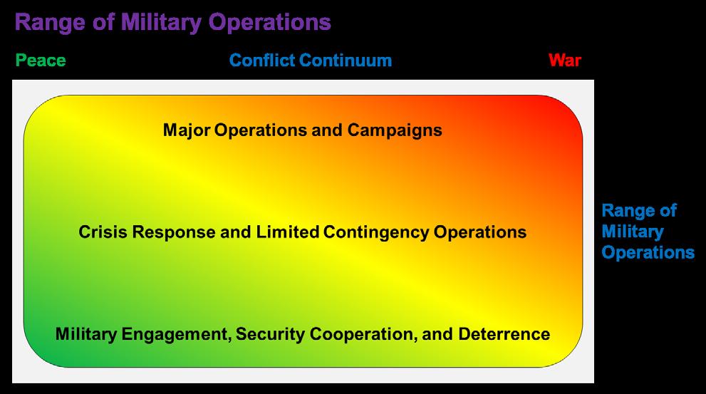 SOF conduct enduring engagement in a variety of strategically important locations with a small-footprint approach that integrates a network of partners.
