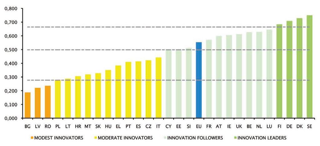 Inovacijska uspešnost se je najbolj povečala na področju človeških virov in odprtosti evropskega raziskovalnega sistema.