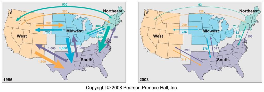 Interregional Migration in the U.S.