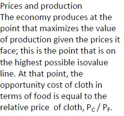 Fig. 5-3: Prices and Production Copyright 2015