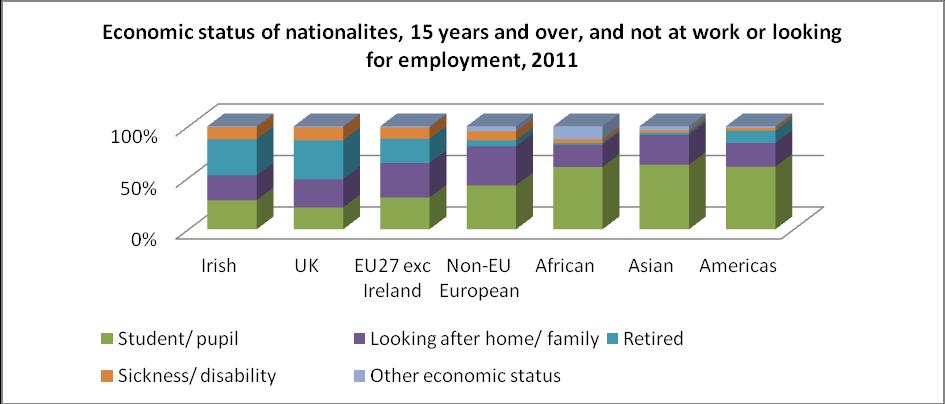Asians and non-eu European, to look for work. Another possible factor can be the cost of childcare and their inability to receive social welfare support.