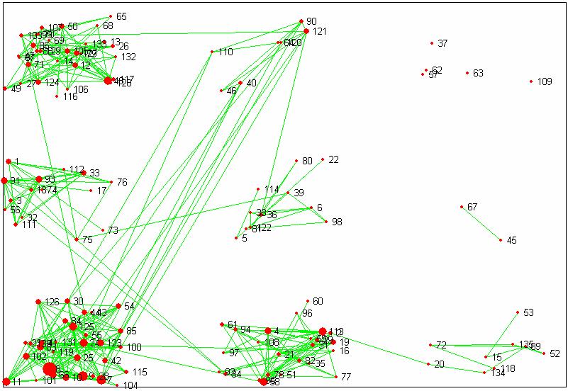 (4) Migrant social network: Data from Shenzhen, China IV.