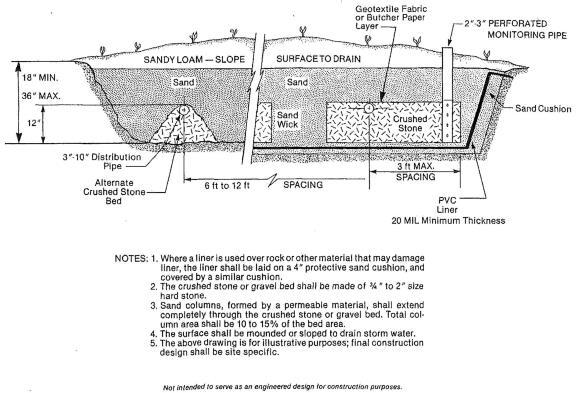 Sewer Service 51 Figure 7: Evapotranspiration