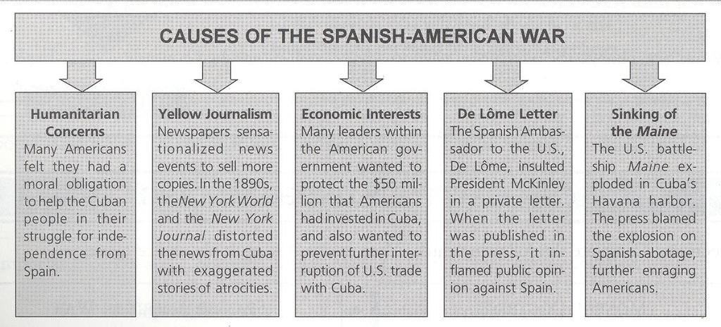 1. How did yellow journalism affect American