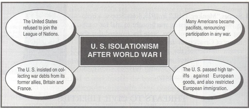 A RETURN TO ISOLATIONISM In World War I, ten million people had been killed and twenty million wounded. Some of these casualties were Americans.