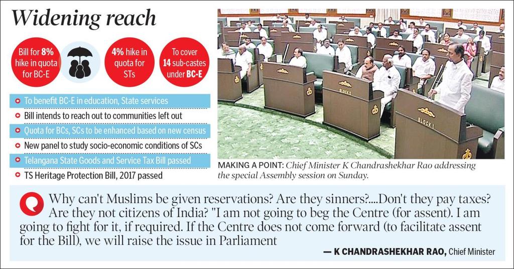 RESERVATION HIKE BY TELANGANA News: Recently Telangana passed a bill which increases the reservations for Scheduled Tribes and backward sections among the Muslim community in government jobs and