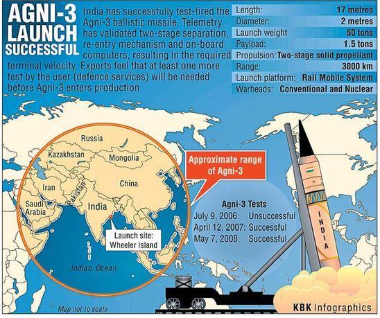 Agni-III is a rail mobile system capable missile and can be launched from various platforms anywhere in the country.