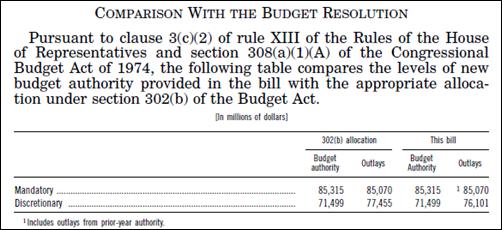 spending in each of the 12 regular appropriations bills. Enforcement of the 302(a) allocation and 302(b) suballocations occurs through Budget Act points of order.