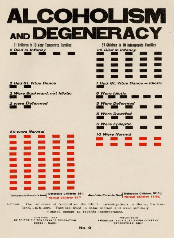 Document 3 Alcoholism and Degeneracy Source: Boston, MA and Westerville,