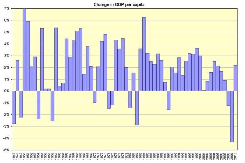 %GDP/Cap