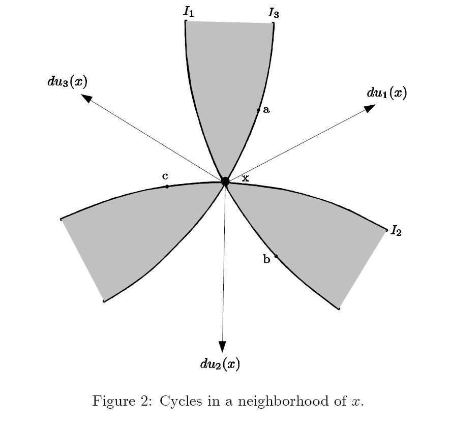 Cycles in a