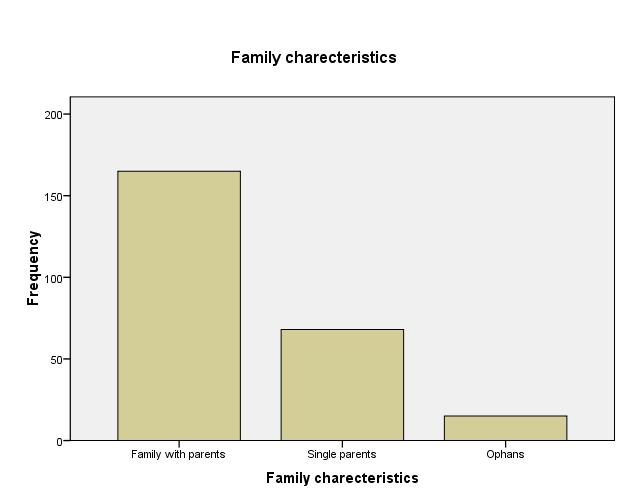 g) Possession of National Identity Card 38 P a g e Figure 6 : Respondents Family characteristics Majority of the respondents (83.