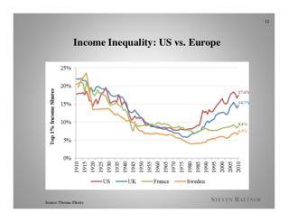 Top 1% income share