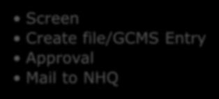 CPO-W Screen Create file/gcms