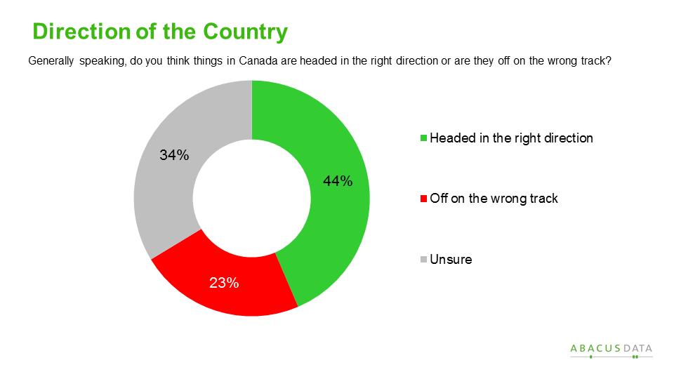 Priorities and Politics in 2016 How do young Canadians feel about the country and its political leaders today?