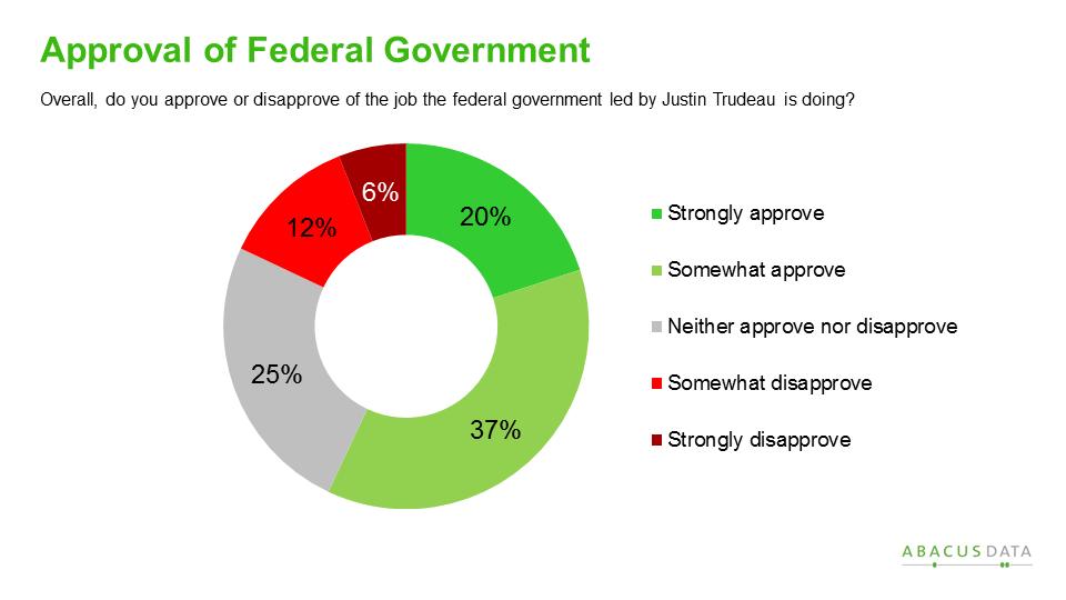 What do young Canadians want the new government to focus on?