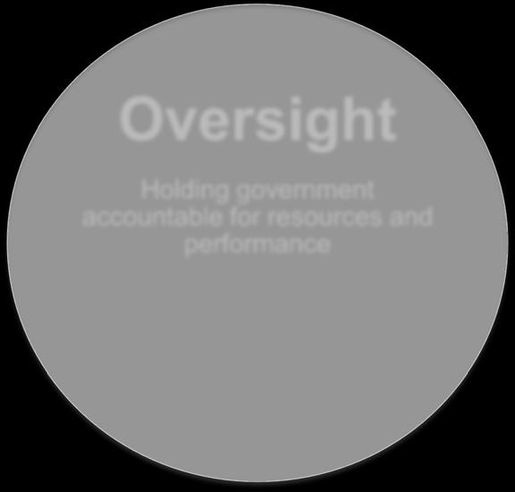 OUR OIG APPROACH Oversight Holding government accountable