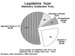Taiwan Communiqué -9- September 1989 Assembly-member Mrs. Chou Ching-yü are running for local office: Mrs. Hsu for the position of mayor of Taichung City, and Mrs. Chou for Changhua county magistrate.