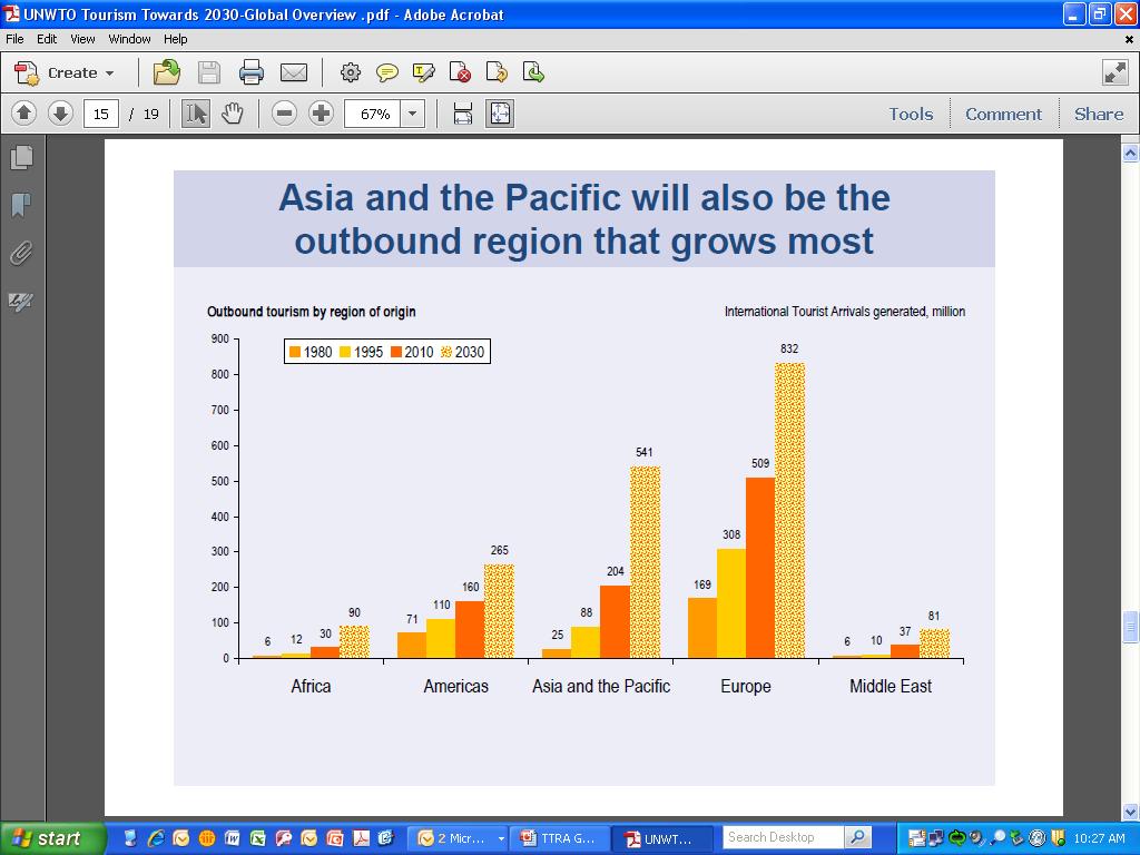 UNWTO 2030 FORECAST GLOBAL OUTBOUND OUTBOUND