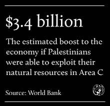 The key long-term constriants blocking the emergence of a strong economy are the loss of Palestinian natural resources to occupation and settlements Source: UN Conference on Trade and Development
