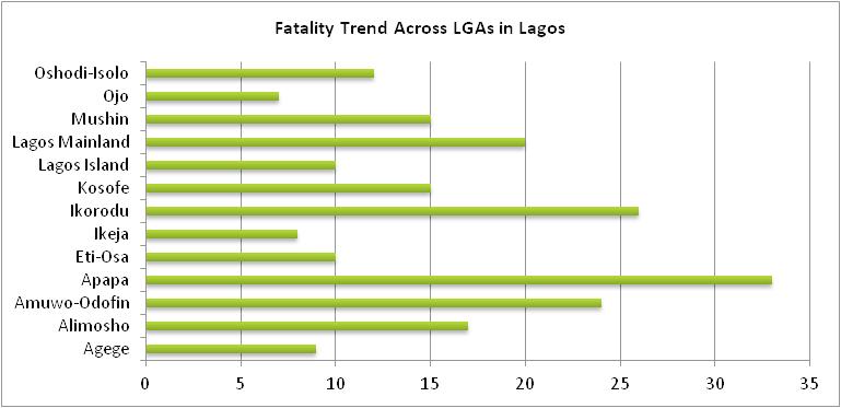 Fig. 21 Causes of violent deaths across states in the South-West, January April 2014 (www.nigeriawatch.