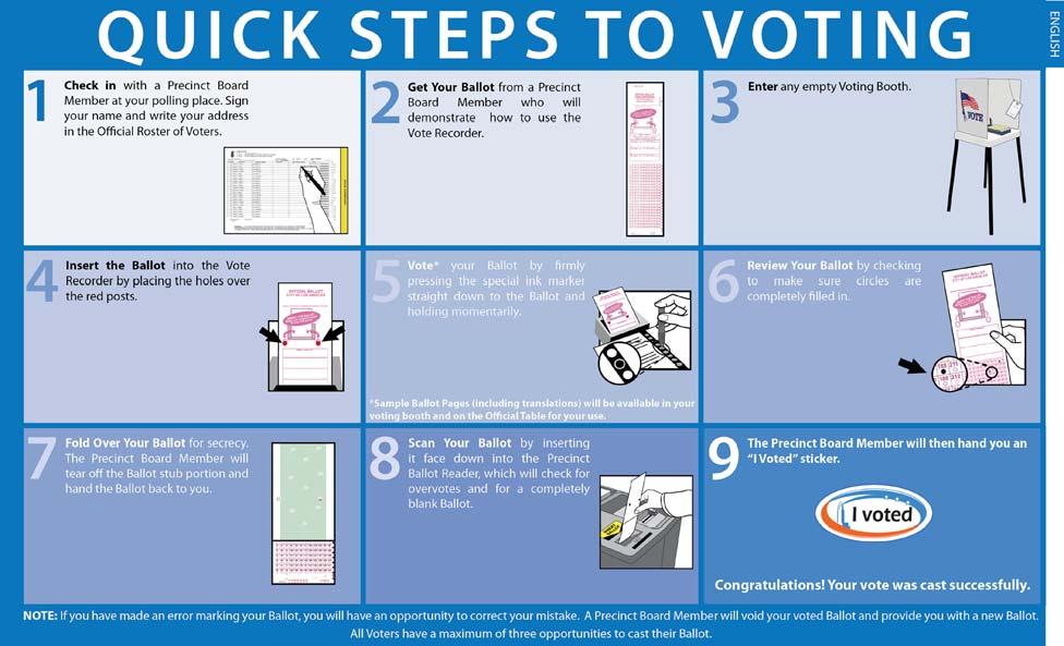 Voters are encouraged to be prepared to vote by reading their Official Sample