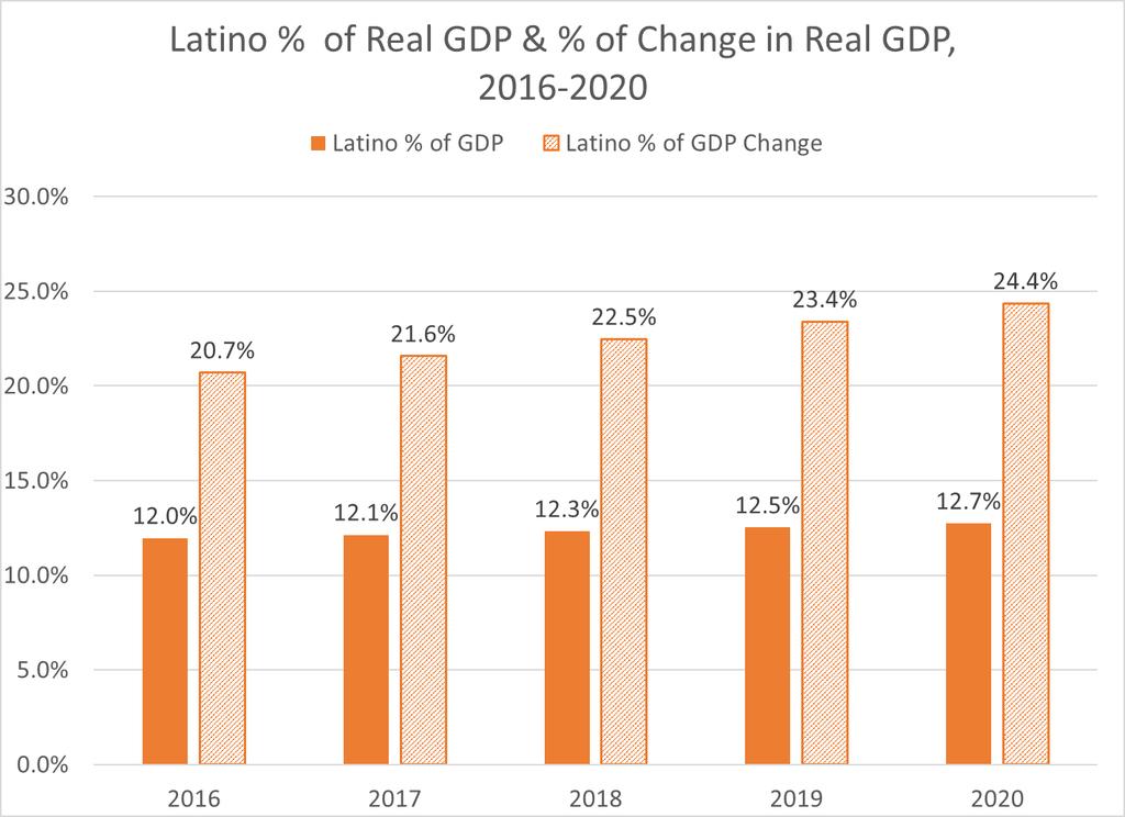 Many factors may affect real GDP growth, including national policies on immigration and residency, foreign trade policies, and potential income shifts from workers to