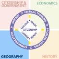Grade 8: Global Studies Grade eight features geography as the lead discipline with a strong secondary emphasis on contemporary world history.