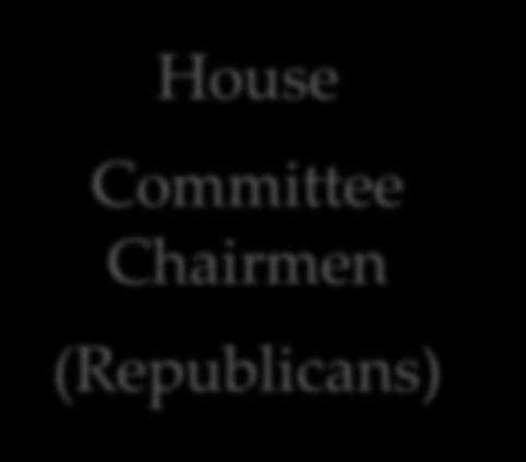 House Committee Chairmen (Republicans) Education and Workforce John Kline (MN-2) Energy