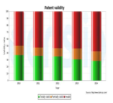 Patent Portfolio Optimization