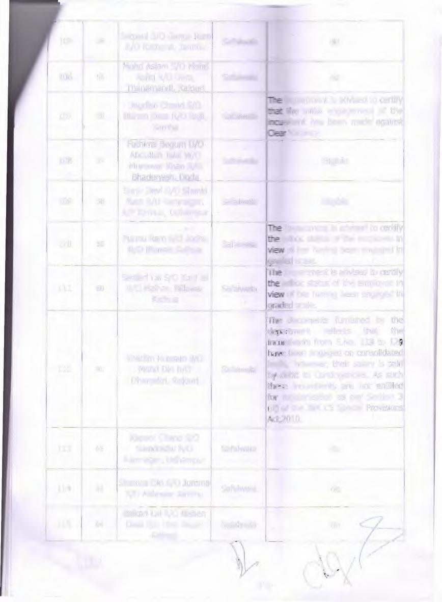 105 S4 Satpaul S/0 Ganga Ram R/O Rathana, Jammu Mohd Aslam S/O Mohd 106 SS Rafiq R/O Dara, Thanamandi Ra ouri 107 S6 rtment is advised to certify Jagdish Chand S/O e initial engagement of the Bishan