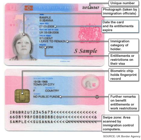 Photo 2: UK Identity Card for Foreign Nationals, front- and rear side [3]. Case Sweden The second implementation of a Residence Permit Card in Europe has already taken place.