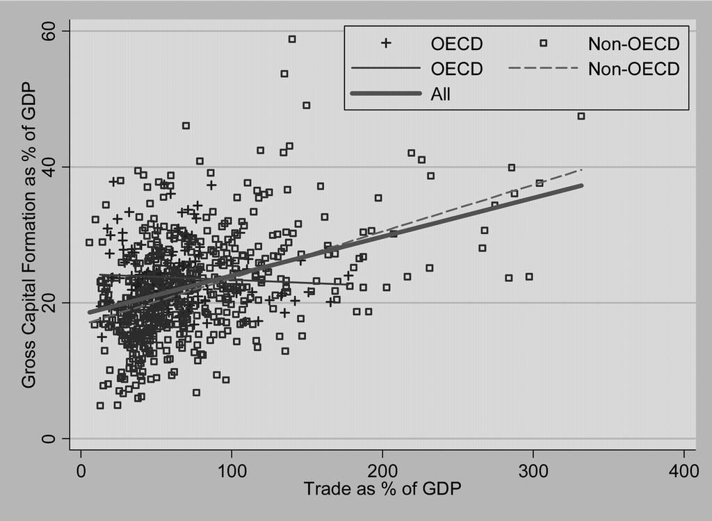 208 Emiko Fukase consumption expenditure as % of GDP in regression (8), the results of other variables remain essentially unchanged.
