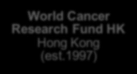 1997) World Cancer 