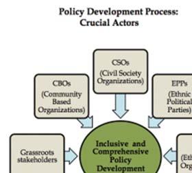 stakeholders. 9 policies in The Sectoral Policy Recommendations as a basis for building future federal democracy union (June 2016). Fig.