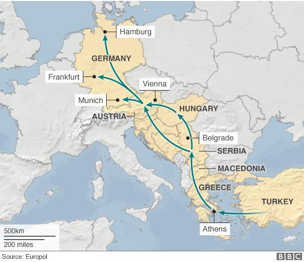 Migration Route to Germany