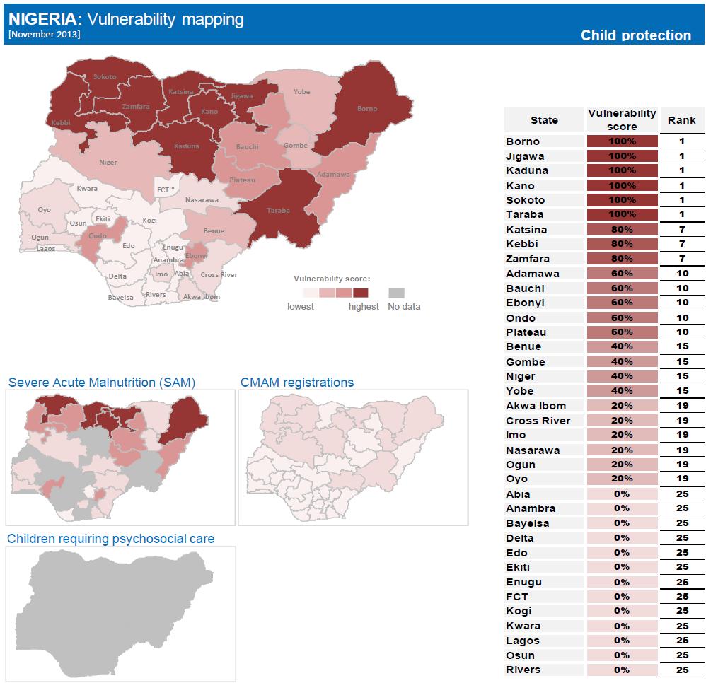 DEMOGRAPHIC PROFILE OF THE AFFECTED Source: OCHA November 2013 Data from the prioritization tool reveals that that the following Northern states of Borno, Jigawa, Kaduna, Kano, Sokoto, Taraba, Kebbi,