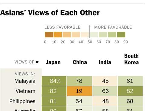 4 Views of Each Other Publics in the Asia-Pacific region generally see each other favorably, with a few exceptions that reflect deeper historical antagonisms, especially between China, Japan and
