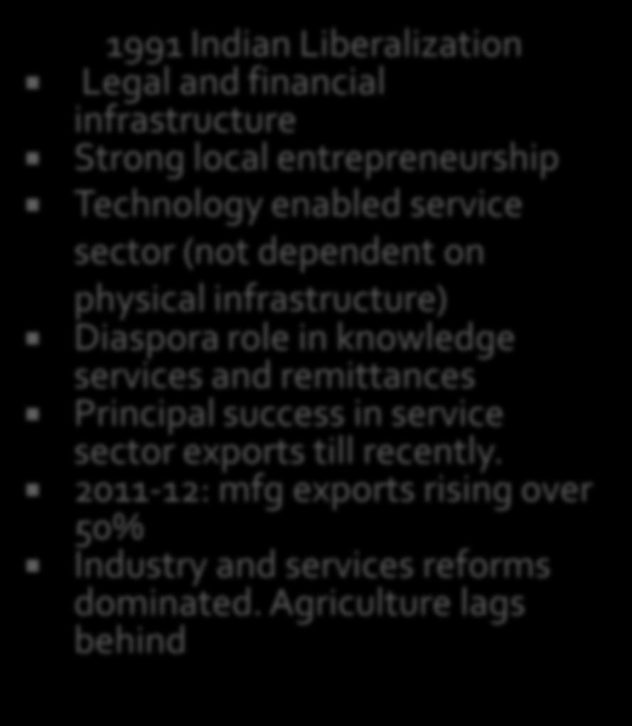 1991 Indian Liberalization Legal and financial infrastructure Strong local entrepreneurship Technology enabled service sector (not dependent on physical infrastructure) Diaspora role in