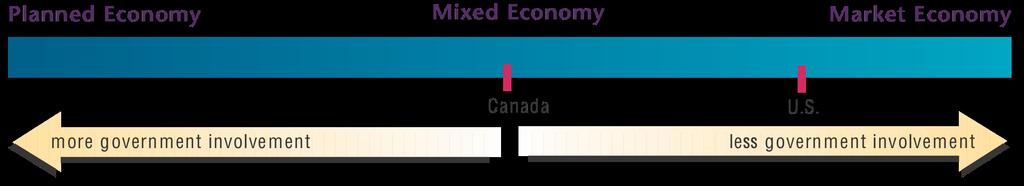 examined or changed. To what extent does Canada benefit from immigration?