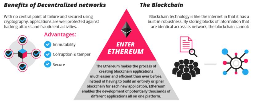 To a beginner, the entire concept of Ethereum and Ethereum tokens can get very confusing very fast.