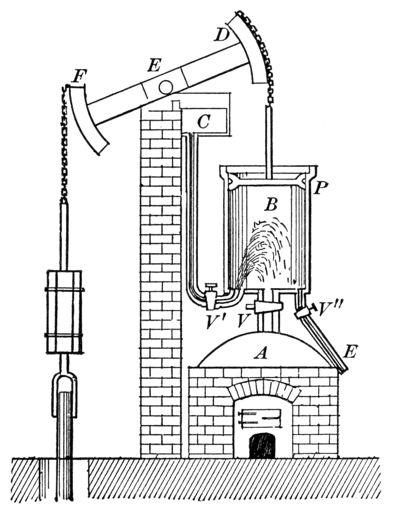 Steam Power steam engine (1705) power loom 1787: Edmund Cartwright
