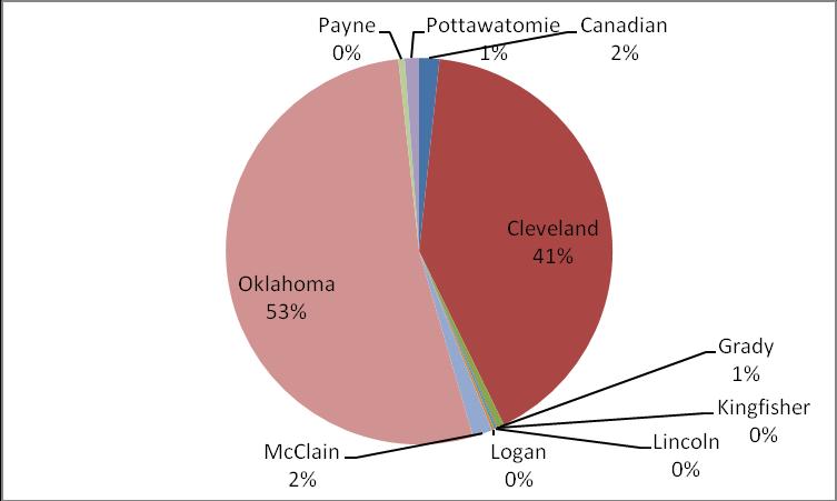 Where Cleveland Live: Canadian 2,291 Cleveland 40,171 Grady 967 Kingfisher 96 Lincoln 379 Logan 605 McClain 2,341 Oklahoma 17,870 Payne 555 Pottawatomie 1,574 Total Inflow 26,678 Source: US Census