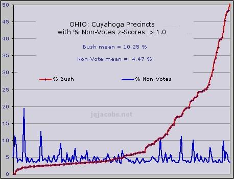 Using standard probability (P) notation, the probability that a voter could cross-vote, based on actual number of ballots cast, was P = 0.875.