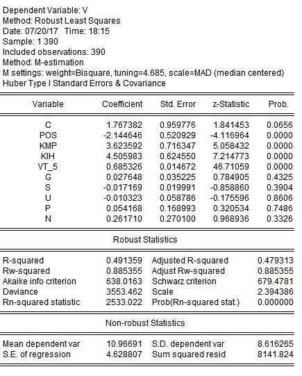 Appendix D: Coefficient Estimates and Summary