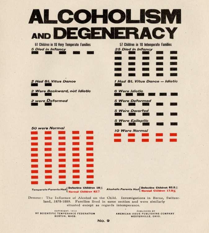 Document C: Alcoholism and Degeneracy Temperate: refraining from drinking alcohol Intemperate: drinking alcohol Degeneracy: being in decline; having