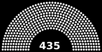 114 th Congress, 1st Session 435 Members Plus 6 non voting members (Delegates) 100